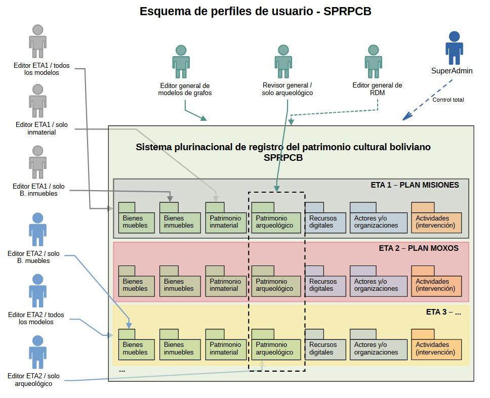 esquema-usuarios-00.jpg