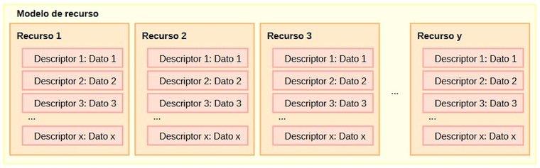 modelo_datos_01.jpg