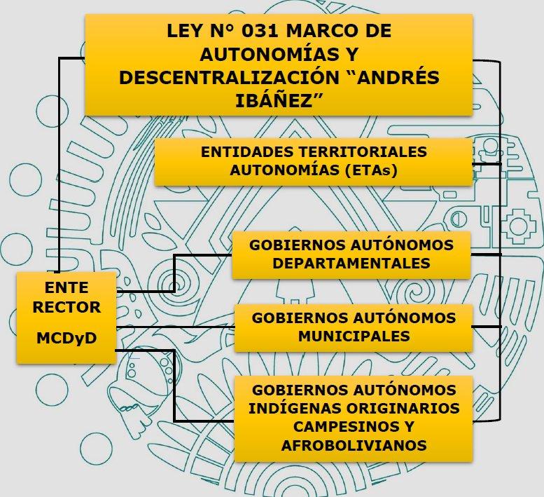 gestion-descentralizada.jpg
